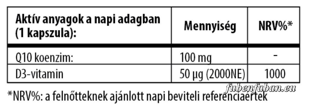 LIPO Q10 COENZIM 100 mg D3 2000 iu Biocom