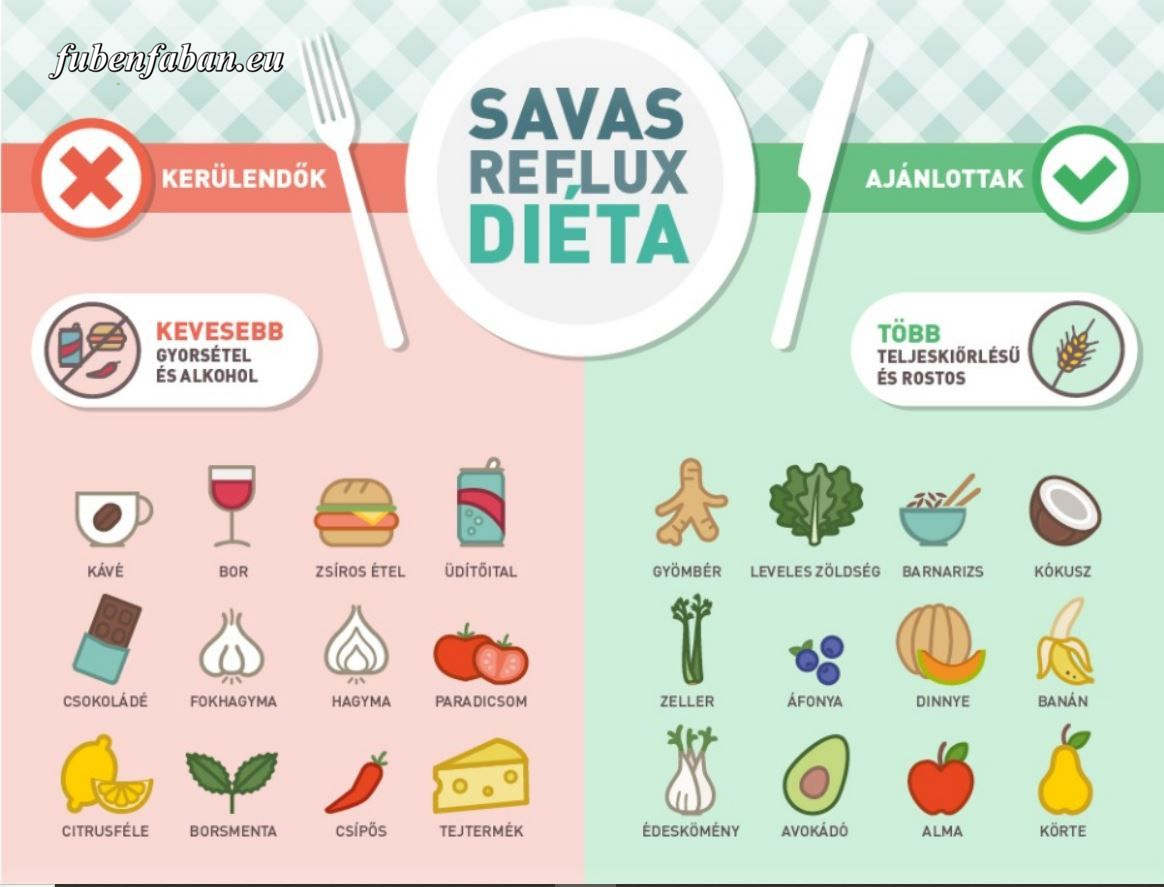 Reflux, savtúltengés és táplálkozási tanácsok